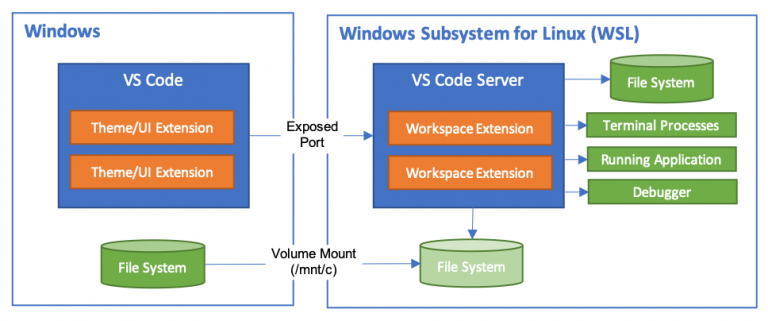 keep-calm-and-use-wsl-from-vs-code-hack-the-planet